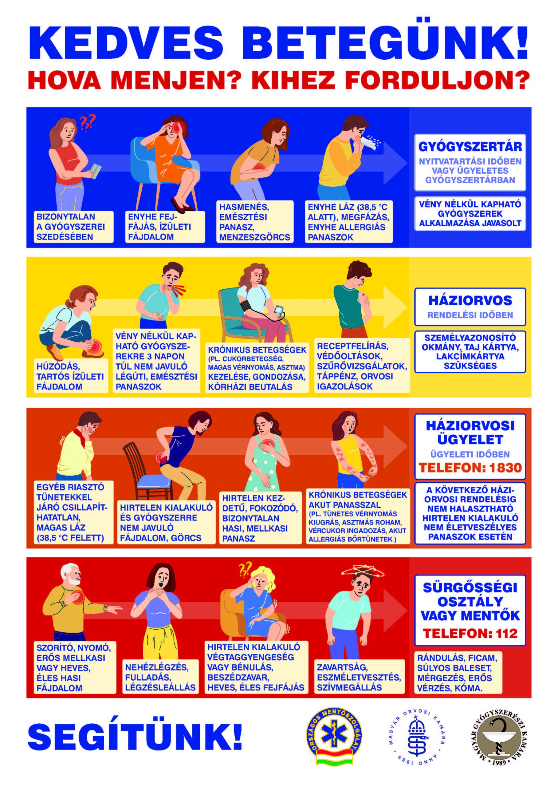 OMSZ_UGYELET_BUDAPEST1_PLAKAT_KIHEZ_FORDULJON