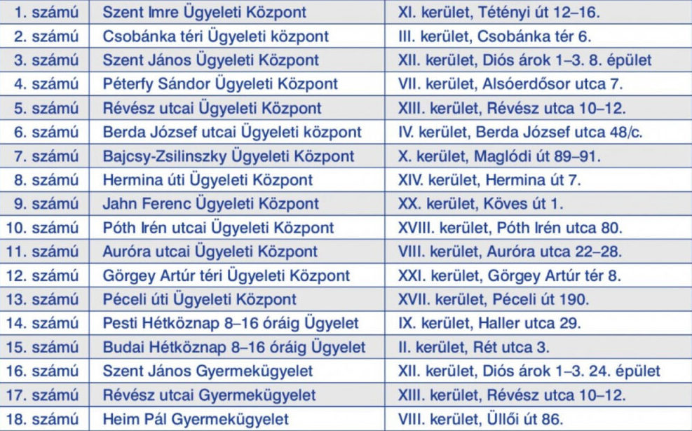 ugyeleti-pont-bp-1024x620